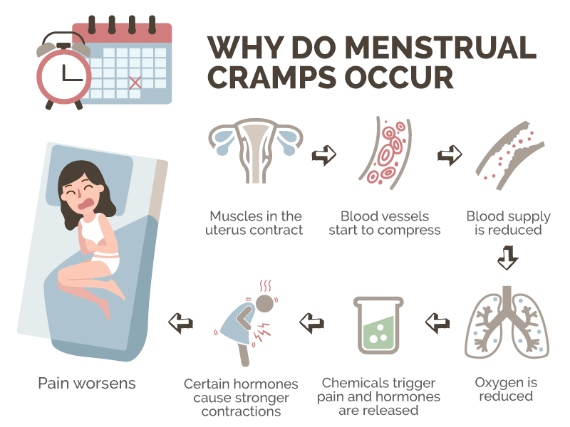 Ten Ways to manage with menstrual cramps. : Nyxie's Nook